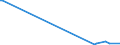 KN 85229059 /Exporte /Einheit = Preise (Euro/Tonne) /Partnerland: Rumaenien /Meldeland: Europäische Union /85229059:Baugruppen 'zusammengesetzte Elektronische Schaltungen' fr Tonwiedergabeger„te und Tonaufnahmeger„te Sowie fr Videoger„te zur Bild- und Tonaufzeichnung Oder -wiedergabe, A.n.g. (Ausg. fr Telephonanrufbeantworter)