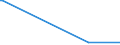 KN 85229059 /Exporte /Einheit = Preise (Euro/Tonne) /Partnerland: Bulgarien /Meldeland: Europäische Union /85229059:Baugruppen 'zusammengesetzte Elektronische Schaltungen' fr Tonwiedergabeger„te und Tonaufnahmeger„te Sowie fr Videoger„te zur Bild- und Tonaufzeichnung Oder -wiedergabe, A.n.g. (Ausg. fr Telephonanrufbeantworter)