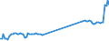 KN 85229059 /Exporte /Einheit = Preise (Euro/Tonne) /Partnerland: Ukraine /Meldeland: Europäische Union /85229059:Baugruppen 'zusammengesetzte Elektronische Schaltungen' fr Tonwiedergabeger„te und Tonaufnahmeger„te Sowie fr Videoger„te zur Bild- und Tonaufzeichnung Oder -wiedergabe, A.n.g. (Ausg. fr Telephonanrufbeantworter)