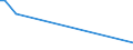 KN 85229059 /Exporte /Einheit = Preise (Euro/Tonne) /Partnerland: Aserbaidschan /Meldeland: Europäische Union /85229059:Baugruppen 'zusammengesetzte Elektronische Schaltungen' fr Tonwiedergabeger„te und Tonaufnahmeger„te Sowie fr Videoger„te zur Bild- und Tonaufzeichnung Oder -wiedergabe, A.n.g. (Ausg. fr Telephonanrufbeantworter)