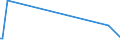 KN 85229059 /Exporte /Einheit = Preise (Euro/Tonne) /Partnerland: Tunesien /Meldeland: Europäische Union /85229059:Baugruppen 'zusammengesetzte Elektronische Schaltungen' fr Tonwiedergabeger„te und Tonaufnahmeger„te Sowie fr Videoger„te zur Bild- und Tonaufzeichnung Oder -wiedergabe, A.n.g. (Ausg. fr Telephonanrufbeantworter)