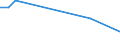 KN 85229059 /Exporte /Einheit = Preise (Euro/Tonne) /Partnerland: Aegypten /Meldeland: Europäische Union /85229059:Baugruppen 'zusammengesetzte Elektronische Schaltungen' fr Tonwiedergabeger„te und Tonaufnahmeger„te Sowie fr Videoger„te zur Bild- und Tonaufzeichnung Oder -wiedergabe, A.n.g. (Ausg. fr Telephonanrufbeantworter)