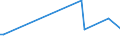 KN 85229059 /Exporte /Einheit = Preise (Euro/Tonne) /Partnerland: Benin /Meldeland: Europäische Union /85229059:Baugruppen 'zusammengesetzte Elektronische Schaltungen' fr Tonwiedergabeger„te und Tonaufnahmeger„te Sowie fr Videoger„te zur Bild- und Tonaufzeichnung Oder -wiedergabe, A.n.g. (Ausg. fr Telephonanrufbeantworter)