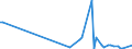 KN 85229059 /Exporte /Einheit = Preise (Euro/Tonne) /Partnerland: Nigeria /Meldeland: Europäische Union /85229059:Baugruppen 'zusammengesetzte Elektronische Schaltungen' fr Tonwiedergabeger„te und Tonaufnahmeger„te Sowie fr Videoger„te zur Bild- und Tonaufzeichnung Oder -wiedergabe, A.n.g. (Ausg. fr Telephonanrufbeantworter)