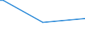 KN 85229059 /Exporte /Einheit = Preise (Euro/Tonne) /Partnerland: Dem. Rep. Kongo /Meldeland: Europäische Union /85229059:Baugruppen 'zusammengesetzte Elektronische Schaltungen' fr Tonwiedergabeger„te und Tonaufnahmeger„te Sowie fr Videoger„te zur Bild- und Tonaufzeichnung Oder -wiedergabe, A.n.g. (Ausg. fr Telephonanrufbeantworter)