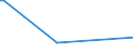 KN 85229059 /Exporte /Einheit = Preise (Euro/Tonne) /Partnerland: Angola /Meldeland: Europäische Union /85229059:Baugruppen 'zusammengesetzte Elektronische Schaltungen' fr Tonwiedergabeger„te und Tonaufnahmeger„te Sowie fr Videoger„te zur Bild- und Tonaufzeichnung Oder -wiedergabe, A.n.g. (Ausg. fr Telephonanrufbeantworter)