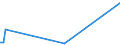 KN 85229059 /Exporte /Einheit = Preise (Euro/Tonne) /Partnerland: Tansania /Meldeland: Europäische Union /85229059:Baugruppen 'zusammengesetzte Elektronische Schaltungen' fr Tonwiedergabeger„te und Tonaufnahmeger„te Sowie fr Videoger„te zur Bild- und Tonaufzeichnung Oder -wiedergabe, A.n.g. (Ausg. fr Telephonanrufbeantworter)