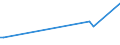 KN 85229059 /Exporte /Einheit = Preise (Euro/Tonne) /Partnerland: Madagaskar /Meldeland: Europäische Union /85229059:Baugruppen 'zusammengesetzte Elektronische Schaltungen' fr Tonwiedergabeger„te und Tonaufnahmeger„te Sowie fr Videoger„te zur Bild- und Tonaufzeichnung Oder -wiedergabe, A.n.g. (Ausg. fr Telephonanrufbeantworter)