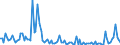 KN 85229059 /Exporte /Einheit = Preise (Euro/Tonne) /Partnerland: Vereinigte Staaten von Amerika /Meldeland: Europäische Union /85229059:Baugruppen 'zusammengesetzte Elektronische Schaltungen' fr Tonwiedergabeger„te und Tonaufnahmeger„te Sowie fr Videoger„te zur Bild- und Tonaufzeichnung Oder -wiedergabe, A.n.g. (Ausg. fr Telephonanrufbeantworter)