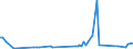 KN 85229059 /Exporte /Einheit = Preise (Euro/Tonne) /Partnerland: Mexiko /Meldeland: Europäische Union /85229059:Baugruppen 'zusammengesetzte Elektronische Schaltungen' fr Tonwiedergabeger„te und Tonaufnahmeger„te Sowie fr Videoger„te zur Bild- und Tonaufzeichnung Oder -wiedergabe, A.n.g. (Ausg. fr Telephonanrufbeantworter)