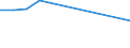 KN 85229059 /Exporte /Einheit = Preise (Euro/Tonne) /Partnerland: Honduras /Meldeland: Europäische Union /85229059:Baugruppen 'zusammengesetzte Elektronische Schaltungen' fr Tonwiedergabeger„te und Tonaufnahmeger„te Sowie fr Videoger„te zur Bild- und Tonaufzeichnung Oder -wiedergabe, A.n.g. (Ausg. fr Telephonanrufbeantworter)