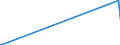 KN 85229059 /Exporte /Einheit = Preise (Euro/Tonne) /Partnerland: Venezuela /Meldeland: Europäische Union /85229059:Baugruppen 'zusammengesetzte Elektronische Schaltungen' fr Tonwiedergabeger„te und Tonaufnahmeger„te Sowie fr Videoger„te zur Bild- und Tonaufzeichnung Oder -wiedergabe, A.n.g. (Ausg. fr Telephonanrufbeantworter)