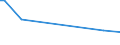 KN 85229059 /Exporte /Einheit = Preise (Euro/Tonne) /Partnerland: Chile /Meldeland: Europäische Union /85229059:Baugruppen 'zusammengesetzte Elektronische Schaltungen' fr Tonwiedergabeger„te und Tonaufnahmeger„te Sowie fr Videoger„te zur Bild- und Tonaufzeichnung Oder -wiedergabe, A.n.g. (Ausg. fr Telephonanrufbeantworter)