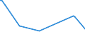 KN 85229059 /Exporte /Einheit = Preise (Euro/Tonne) /Partnerland: Argentinien /Meldeland: Europäische Union /85229059:Baugruppen 'zusammengesetzte Elektronische Schaltungen' fr Tonwiedergabeger„te und Tonaufnahmeger„te Sowie fr Videoger„te zur Bild- und Tonaufzeichnung Oder -wiedergabe, A.n.g. (Ausg. fr Telephonanrufbeantworter)