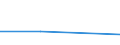 KN 85229093 /Exporte /Einheit = Preise (Euro/Tonne) /Partnerland: Belgien/Luxemburg /Meldeland: Europäische Union /85229093:Baugruppen fr Kassetteneinzellaufwerke mit Einer Gesamth”he von <= 53 mm, von der fr die Herstellung von Tonaufnahmeger„ten und fr die Herstellung von Tonwiedergabeger„ten Verwendeten Art, A.n.g.