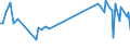 KN 85229093 /Exporte /Einheit = Preise (Euro/Tonne) /Partnerland: Italien /Meldeland: Europäische Union /85229093:Baugruppen fr Kassetteneinzellaufwerke mit Einer Gesamth”he von <= 53 mm, von der fr die Herstellung von Tonaufnahmeger„ten und fr die Herstellung von Tonwiedergabeger„ten Verwendeten Art, A.n.g.