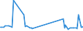 KN 85229093 /Exporte /Einheit = Preise (Euro/Tonne) /Partnerland: Daenemark /Meldeland: Europäische Union /85229093:Baugruppen fr Kassetteneinzellaufwerke mit Einer Gesamth”he von <= 53 mm, von der fr die Herstellung von Tonaufnahmeger„ten und fr die Herstellung von Tonwiedergabeger„ten Verwendeten Art, A.n.g.