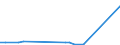 KN 85229093 /Exporte /Einheit = Preise (Euro/Tonne) /Partnerland: Belgien /Meldeland: Europäische Union /85229093:Baugruppen fr Kassetteneinzellaufwerke mit Einer Gesamth”he von <= 53 mm, von der fr die Herstellung von Tonaufnahmeger„ten und fr die Herstellung von Tonwiedergabeger„ten Verwendeten Art, A.n.g.