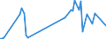 KN 85229093 /Exporte /Einheit = Preise (Euro/Tonne) /Partnerland: Luxemburg /Meldeland: Europäische Union /85229093:Baugruppen fr Kassetteneinzellaufwerke mit Einer Gesamth”he von <= 53 mm, von der fr die Herstellung von Tonaufnahmeger„ten und fr die Herstellung von Tonwiedergabeger„ten Verwendeten Art, A.n.g.