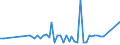 KN 85229093 /Exporte /Einheit = Preise (Euro/Tonne) /Partnerland: Schweden /Meldeland: Europäische Union /85229093:Baugruppen fr Kassetteneinzellaufwerke mit Einer Gesamth”he von <= 53 mm, von der fr die Herstellung von Tonaufnahmeger„ten und fr die Herstellung von Tonwiedergabeger„ten Verwendeten Art, A.n.g.