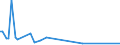 KN 85229093 /Exporte /Einheit = Preise (Euro/Tonne) /Partnerland: Finnland /Meldeland: Europäische Union /85229093:Baugruppen fr Kassetteneinzellaufwerke mit Einer Gesamth”he von <= 53 mm, von der fr die Herstellung von Tonaufnahmeger„ten und fr die Herstellung von Tonwiedergabeger„ten Verwendeten Art, A.n.g.