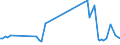 KN 85229093 /Exporte /Einheit = Preise (Euro/Tonne) /Partnerland: Oesterreich /Meldeland: Europäische Union /85229093:Baugruppen fr Kassetteneinzellaufwerke mit Einer Gesamth”he von <= 53 mm, von der fr die Herstellung von Tonaufnahmeger„ten und fr die Herstellung von Tonwiedergabeger„ten Verwendeten Art, A.n.g.