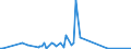 KN 85229093 /Exporte /Einheit = Preise (Euro/Tonne) /Partnerland: Schweiz /Meldeland: Europäische Union /85229093:Baugruppen fr Kassetteneinzellaufwerke mit Einer Gesamth”he von <= 53 mm, von der fr die Herstellung von Tonaufnahmeger„ten und fr die Herstellung von Tonwiedergabeger„ten Verwendeten Art, A.n.g.