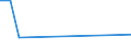 KN 85229093 /Exporte /Einheit = Preise (Euro/Tonne) /Partnerland: Malta /Meldeland: Europäische Union /85229093:Baugruppen fr Kassetteneinzellaufwerke mit Einer Gesamth”he von <= 53 mm, von der fr die Herstellung von Tonaufnahmeger„ten und fr die Herstellung von Tonwiedergabeger„ten Verwendeten Art, A.n.g.