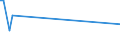 KN 85229093 /Exporte /Einheit = Preise (Euro/Tonne) /Partnerland: Russland /Meldeland: Europäische Union /85229093:Baugruppen fr Kassetteneinzellaufwerke mit Einer Gesamth”he von <= 53 mm, von der fr die Herstellung von Tonaufnahmeger„ten und fr die Herstellung von Tonwiedergabeger„ten Verwendeten Art, A.n.g.