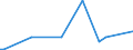 KN 85229093 /Exporte /Einheit = Preise (Euro/Tonne) /Partnerland: Kanada /Meldeland: Europäische Union /85229093:Baugruppen fr Kassetteneinzellaufwerke mit Einer Gesamth”he von <= 53 mm, von der fr die Herstellung von Tonaufnahmeger„ten und fr die Herstellung von Tonwiedergabeger„ten Verwendeten Art, A.n.g.