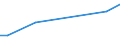 KN 85229093 /Exporte /Einheit = Preise (Euro/Tonne) /Partnerland: Libanon /Meldeland: Europäische Union /85229093:Baugruppen fr Kassetteneinzellaufwerke mit Einer Gesamth”he von <= 53 mm, von der fr die Herstellung von Tonaufnahmeger„ten und fr die Herstellung von Tonwiedergabeger„ten Verwendeten Art, A.n.g.