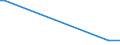 KN 85229093 /Exporte /Einheit = Preise (Euro/Tonne) /Partnerland: Singapur /Meldeland: Europäische Union /85229093:Baugruppen fr Kassetteneinzellaufwerke mit Einer Gesamth”he von <= 53 mm, von der fr die Herstellung von Tonaufnahmeger„ten und fr die Herstellung von Tonwiedergabeger„ten Verwendeten Art, A.n.g.