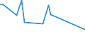 KN 85229093 /Exporte /Einheit = Preise (Euro/Tonne) /Partnerland: Australien /Meldeland: Europäische Union /85229093:Baugruppen fr Kassetteneinzellaufwerke mit Einer Gesamth”he von <= 53 mm, von der fr die Herstellung von Tonaufnahmeger„ten und fr die Herstellung von Tonwiedergabeger„ten Verwendeten Art, A.n.g.