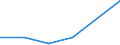 KN 85229093 /Exporte /Einheit = Preise (Euro/Tonne) /Partnerland: Nicht Ermittelte Laender  /Meldeland: Europäische Union /85229093:Baugruppen fr Kassetteneinzellaufwerke mit Einer Gesamth”he von <= 53 mm, von der fr die Herstellung von Tonaufnahmeger„ten und fr die Herstellung von Tonwiedergabeger„ten Verwendeten Art, A.n.g.