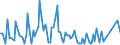 KN 85229093 /Exporte /Einheit = Preise (Euro/Tonne) /Partnerland: Extra-eur /Meldeland: Europäische Union /85229093:Baugruppen fr Kassetteneinzellaufwerke mit Einer Gesamth”he von <= 53 mm, von der fr die Herstellung von Tonaufnahmeger„ten und fr die Herstellung von Tonwiedergabeger„ten Verwendeten Art, A.n.g.