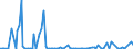 KN 85229093 /Exporte /Einheit = Mengen in Tonnen /Partnerland: Deutschland /Meldeland: Europäische Union /85229093:Baugruppen fr Kassetteneinzellaufwerke mit Einer Gesamth”he von <= 53 mm, von der fr die Herstellung von Tonaufnahmeger„ten und fr die Herstellung von Tonwiedergabeger„ten Verwendeten Art, A.n.g.