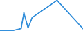 KN 85229093 /Exporte /Einheit = Mengen in Tonnen /Partnerland: Finnland /Meldeland: Europäische Union /85229093:Baugruppen fr Kassetteneinzellaufwerke mit Einer Gesamth”he von <= 53 mm, von der fr die Herstellung von Tonaufnahmeger„ten und fr die Herstellung von Tonwiedergabeger„ten Verwendeten Art, A.n.g.