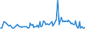 KN 85229098 /Exporte /Einheit = Preise (Euro/Tonne) /Partnerland: Ver.koenigreich /Meldeland: Europäische Union /85229098:Teile und Zubeh”r, Erkennbar Ausschliesslich Oder Haupts„chlich fr Tonwiedergabeger„te und Tonaufnahmeger„te Sowie fr Videoger„te zur Bild- und Tonaufzeichnung Oder -wiedergabe, A.n.g.