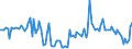 KN 85229098 /Exporte /Einheit = Preise (Euro/Tonne) /Partnerland: Daenemark /Meldeland: Europäische Union /85229098:Teile und Zubeh”r, Erkennbar Ausschliesslich Oder Haupts„chlich fr Tonwiedergabeger„te und Tonaufnahmeger„te Sowie fr Videoger„te zur Bild- und Tonaufzeichnung Oder -wiedergabe, A.n.g.