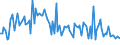 KN 85229098 /Exporte /Einheit = Preise (Euro/Tonne) /Partnerland: Griechenland /Meldeland: Europäische Union /85229098:Teile und Zubeh”r, Erkennbar Ausschliesslich Oder Haupts„chlich fr Tonwiedergabeger„te und Tonaufnahmeger„te Sowie fr Videoger„te zur Bild- und Tonaufzeichnung Oder -wiedergabe, A.n.g.