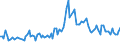 KN 85229098 /Exporte /Einheit = Preise (Euro/Tonne) /Partnerland: Belgien /Meldeland: Europäische Union /85229098:Teile und Zubeh”r, Erkennbar Ausschliesslich Oder Haupts„chlich fr Tonwiedergabeger„te und Tonaufnahmeger„te Sowie fr Videoger„te zur Bild- und Tonaufzeichnung Oder -wiedergabe, A.n.g.