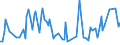 KN 85229098 /Exporte /Einheit = Preise (Euro/Tonne) /Partnerland: Estland /Meldeland: Europäische Union /85229098:Teile und Zubeh”r, Erkennbar Ausschliesslich Oder Haupts„chlich fr Tonwiedergabeger„te und Tonaufnahmeger„te Sowie fr Videoger„te zur Bild- und Tonaufzeichnung Oder -wiedergabe, A.n.g.