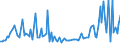 KN 85229098 /Exporte /Einheit = Preise (Euro/Tonne) /Partnerland: Polen /Meldeland: Europäische Union /85229098:Teile und Zubeh”r, Erkennbar Ausschliesslich Oder Haupts„chlich fr Tonwiedergabeger„te und Tonaufnahmeger„te Sowie fr Videoger„te zur Bild- und Tonaufzeichnung Oder -wiedergabe, A.n.g.