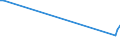 KN 85229098 /Exporte /Einheit = Preise (Euro/Tonne) /Partnerland: Weissrussland /Meldeland: Europäische Union /85229098:Teile und Zubeh”r, Erkennbar Ausschliesslich Oder Haupts„chlich fr Tonwiedergabeger„te und Tonaufnahmeger„te Sowie fr Videoger„te zur Bild- und Tonaufzeichnung Oder -wiedergabe, A.n.g.