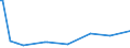 KN 85229098 /Exporte /Einheit = Preise (Euro/Tonne) /Partnerland: Mali /Meldeland: Europäische Union /85229098:Teile und Zubeh”r, Erkennbar Ausschliesslich Oder Haupts„chlich fr Tonwiedergabeger„te und Tonaufnahmeger„te Sowie fr Videoger„te zur Bild- und Tonaufzeichnung Oder -wiedergabe, A.n.g.