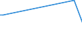 KN 85229098 /Exporte /Einheit = Preise (Euro/Tonne) /Partnerland: Guinea /Meldeland: Europäische Union /85229098:Teile und Zubeh”r, Erkennbar Ausschliesslich Oder Haupts„chlich fr Tonwiedergabeger„te und Tonaufnahmeger„te Sowie fr Videoger„te zur Bild- und Tonaufzeichnung Oder -wiedergabe, A.n.g.