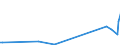 KN 85229098 /Exporte /Einheit = Preise (Euro/Tonne) /Partnerland: Aethiopien /Meldeland: Europäische Union /85229098:Teile und Zubeh”r, Erkennbar Ausschliesslich Oder Haupts„chlich fr Tonwiedergabeger„te und Tonaufnahmeger„te Sowie fr Videoger„te zur Bild- und Tonaufzeichnung Oder -wiedergabe, A.n.g.