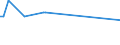 KN 85229098 /Exporte /Einheit = Preise (Euro/Tonne) /Partnerland: Uganda /Meldeland: Europäische Union /85229098:Teile und Zubeh”r, Erkennbar Ausschliesslich Oder Haupts„chlich fr Tonwiedergabeger„te und Tonaufnahmeger„te Sowie fr Videoger„te zur Bild- und Tonaufzeichnung Oder -wiedergabe, A.n.g.