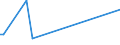 KN 85229098 /Exporte /Einheit = Preise (Euro/Tonne) /Partnerland: Mosambik /Meldeland: Europäische Union /85229098:Teile und Zubeh”r, Erkennbar Ausschliesslich Oder Haupts„chlich fr Tonwiedergabeger„te und Tonaufnahmeger„te Sowie fr Videoger„te zur Bild- und Tonaufzeichnung Oder -wiedergabe, A.n.g.