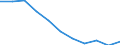 KN 85231100 /Exporte /Einheit = Preise (Euro/Tonne) /Partnerland: Belgien/Luxemburg /Meldeland: Europäische Union /85231100:Magnetb„nder Ohne Aufzeichnung, mit Einer Breite von <= 4 Mm